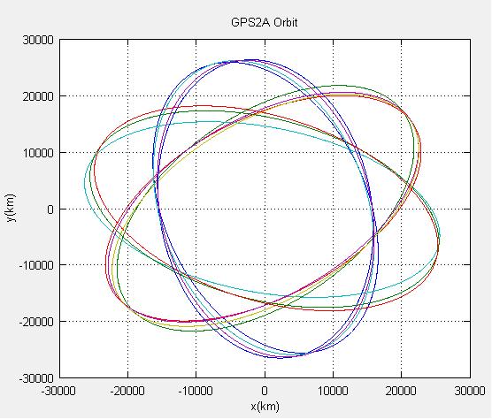 GPS2A