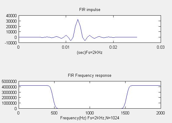 FIR filter