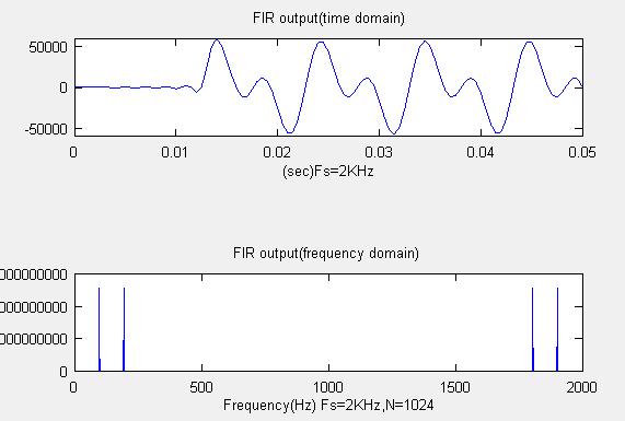 FIR filter