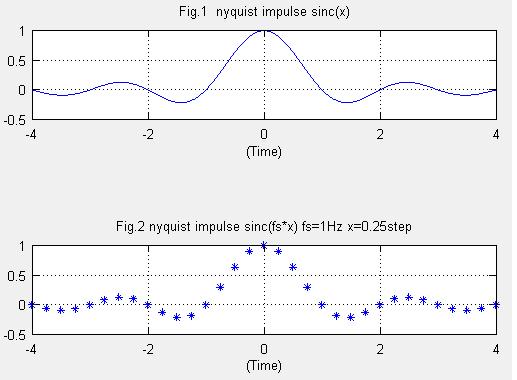 nyquist