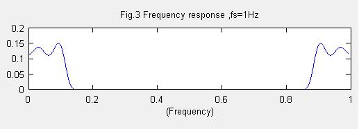 nyquist