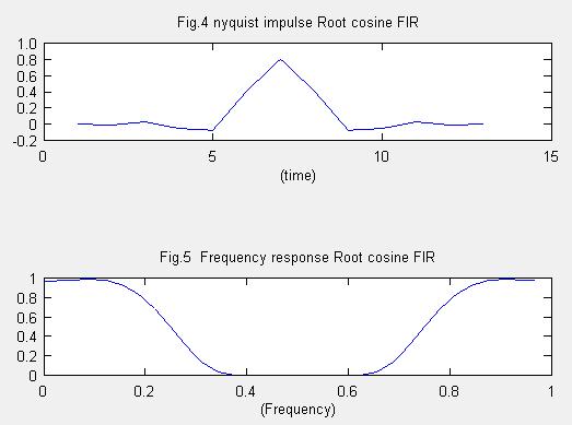 nyquist