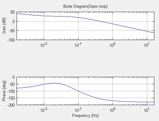 open loop