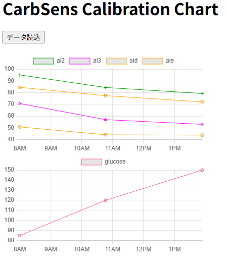 Calibration Chart