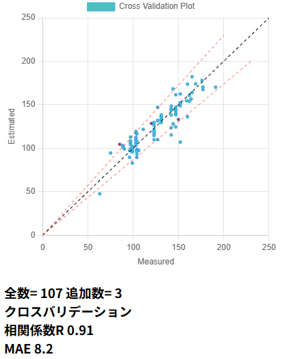 scatterplot shuffle false