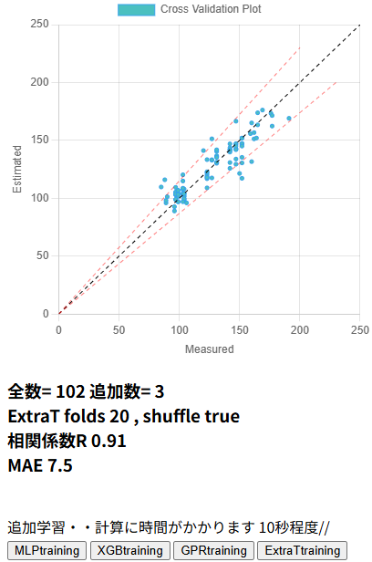 scatterplot Extract tree