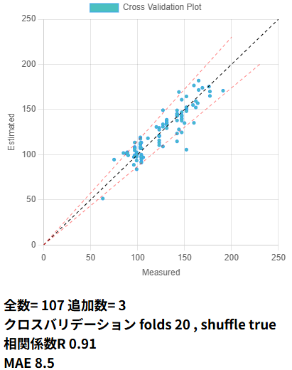 scatterplot shuffle true